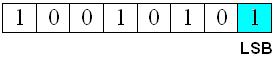 Least Significant Bit